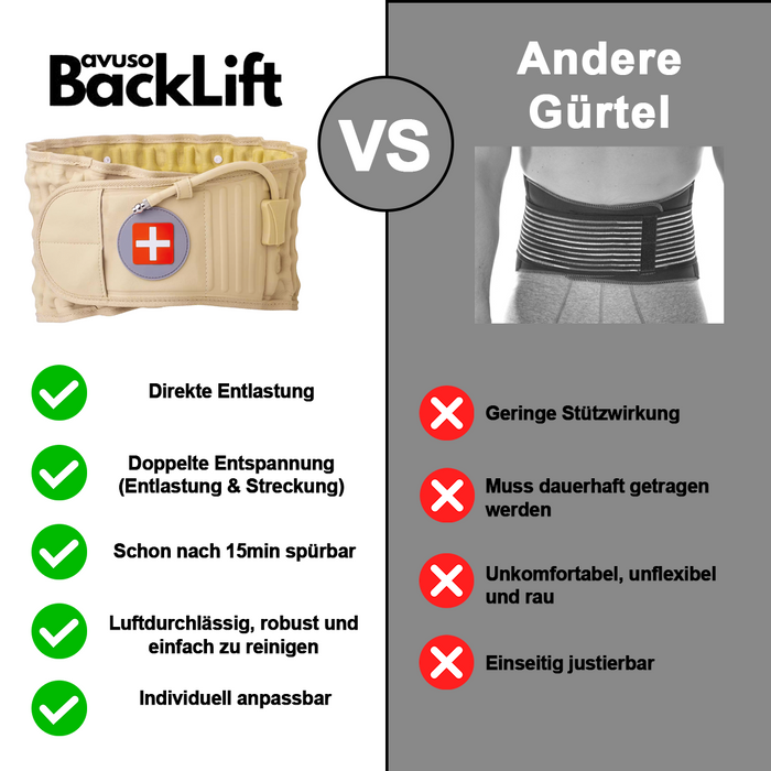 Avuso BackLift - Strecken, Stützen und Stabilisieren